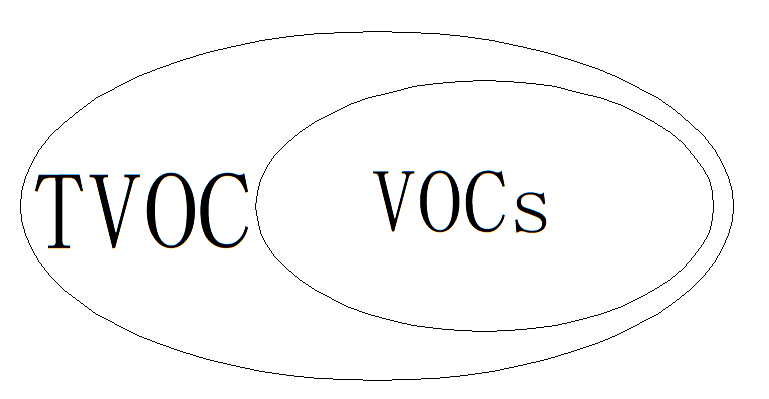 VOC